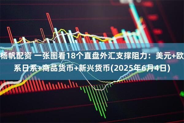 杨帆配资 一张图看18个直盘外汇支撑阻力：美元+欧系日系+商品货币+新兴货币(2025年6月4日)